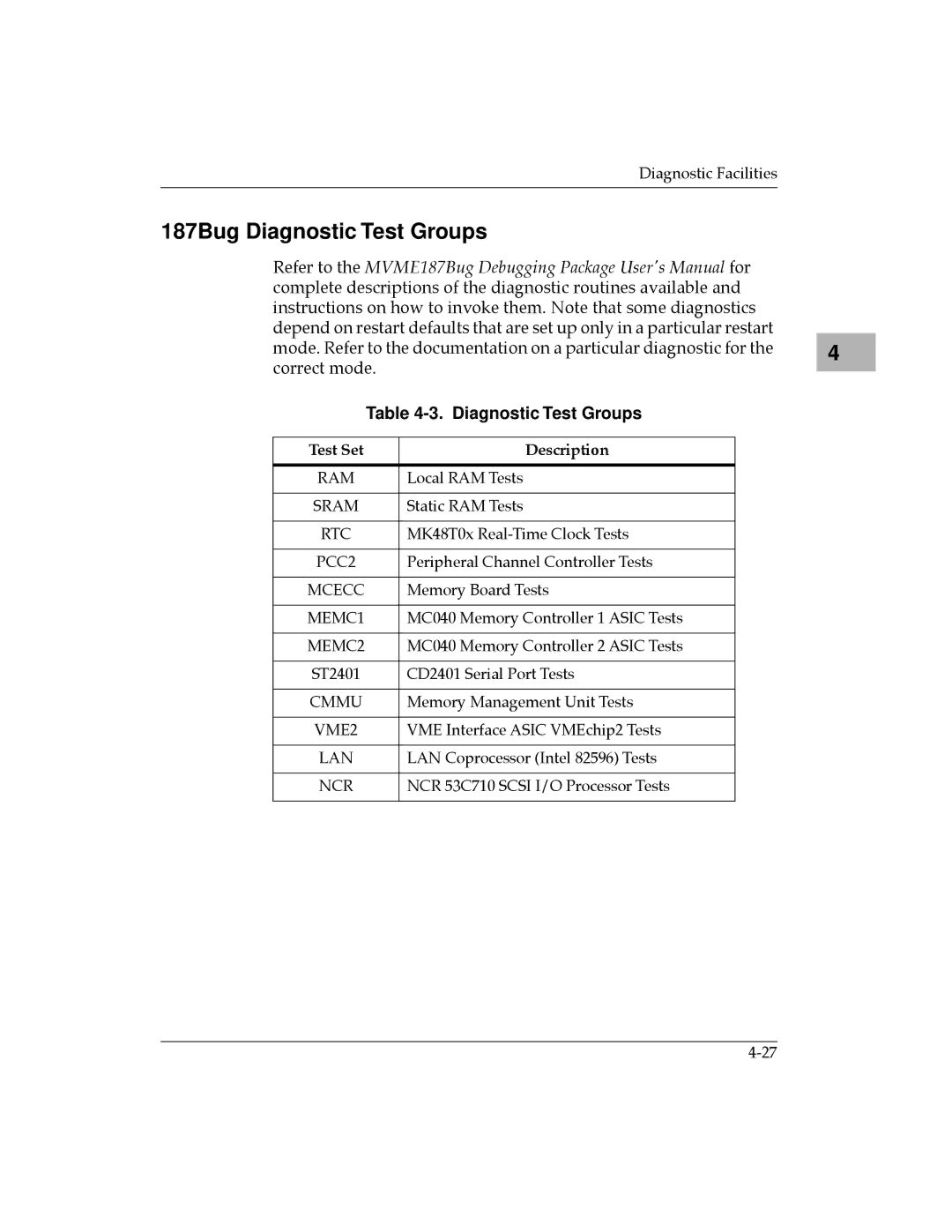 Motorola MVME187 manual 187Bug Diagnostic Test Groups 