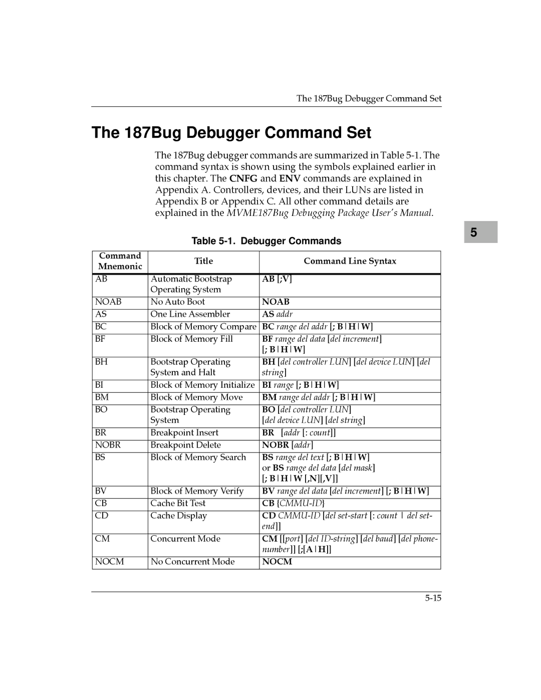 Motorola MVME187 manual 187Bug Debugger Command Set, Debugger Commands 