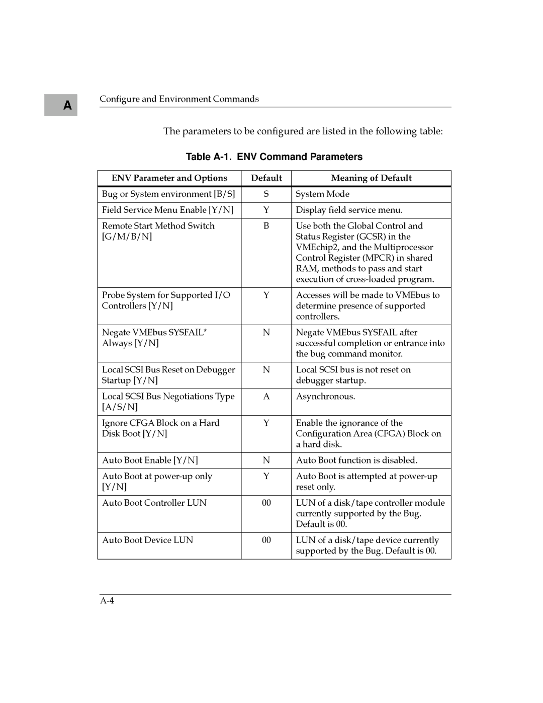 Motorola MVME187 manual Table A-1. ENV Command Parameters, ENV Parameter and Options Default Meaning of Default 