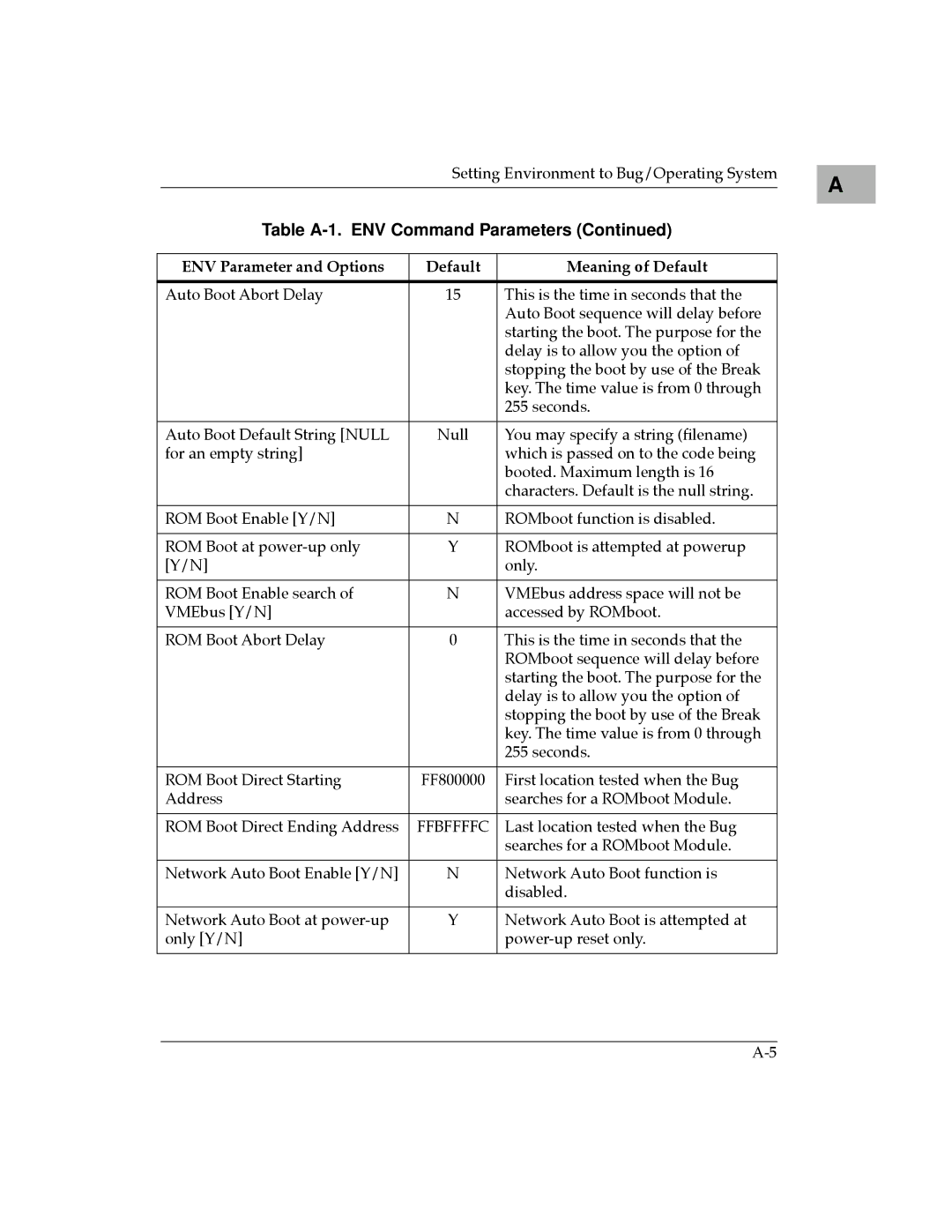 Motorola MVME187 manual First location tested when the Bug 