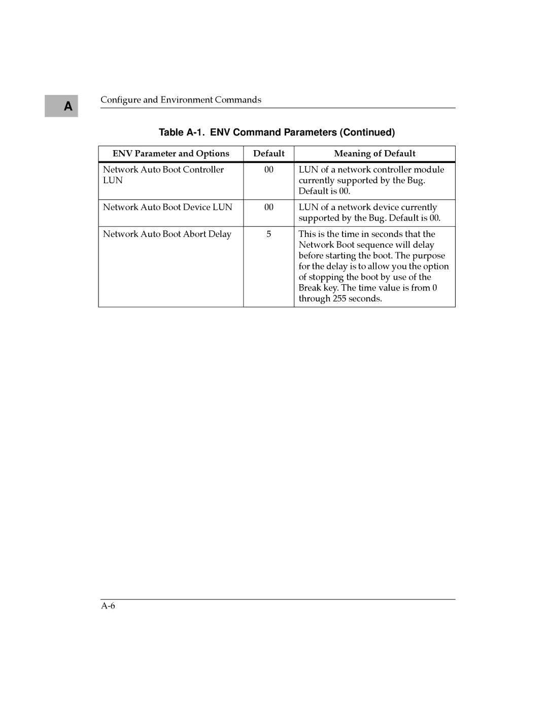 Motorola MVME187 manual Lun 