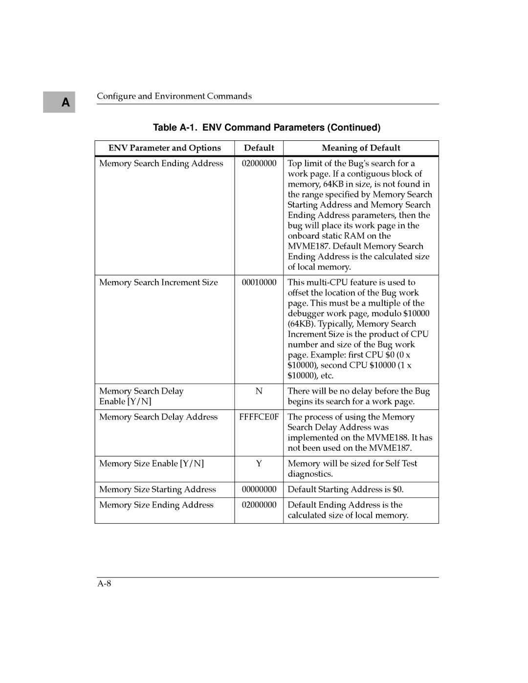 Motorola MVME187 manual Memory Search Ending Address 