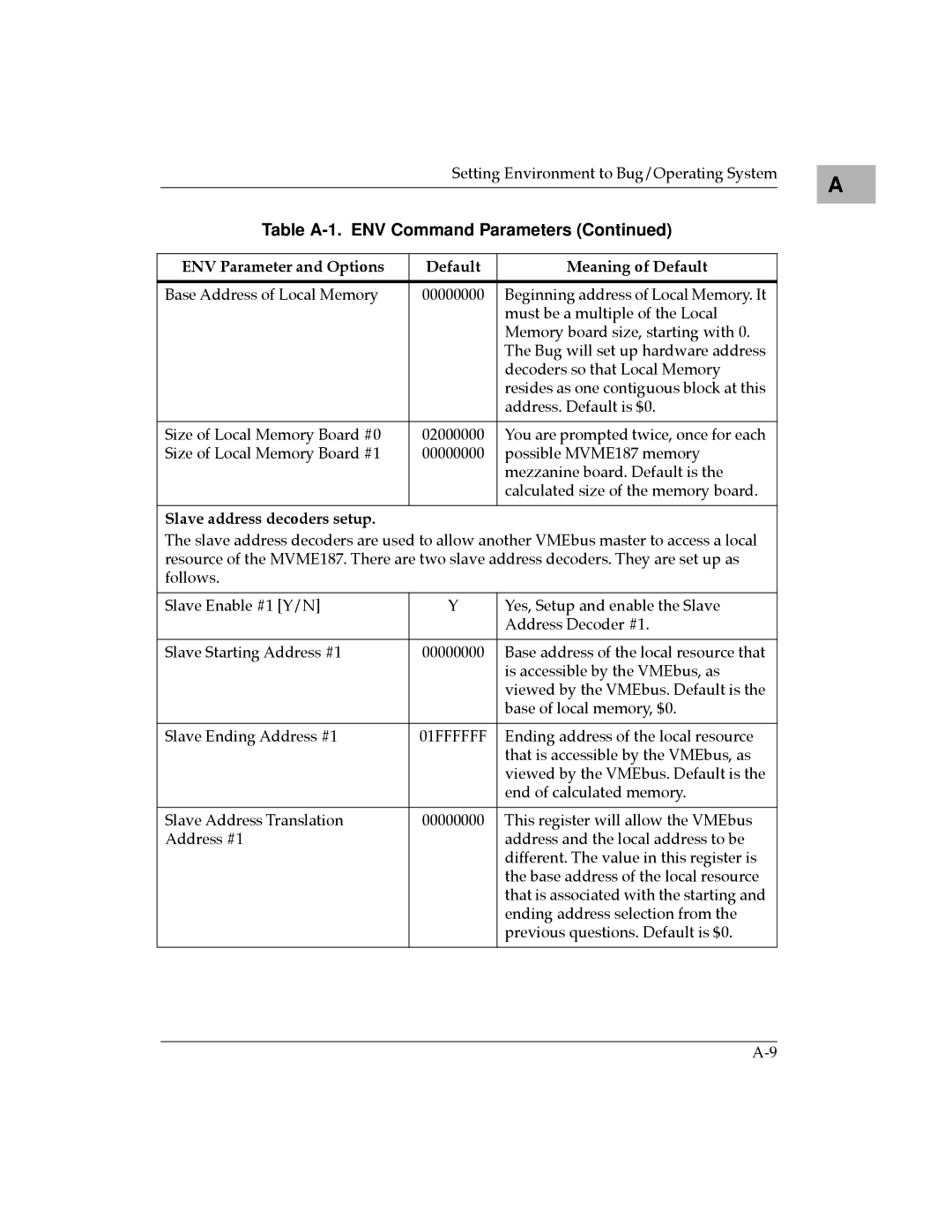 Motorola MVME187 manual Slave address decoders setup 