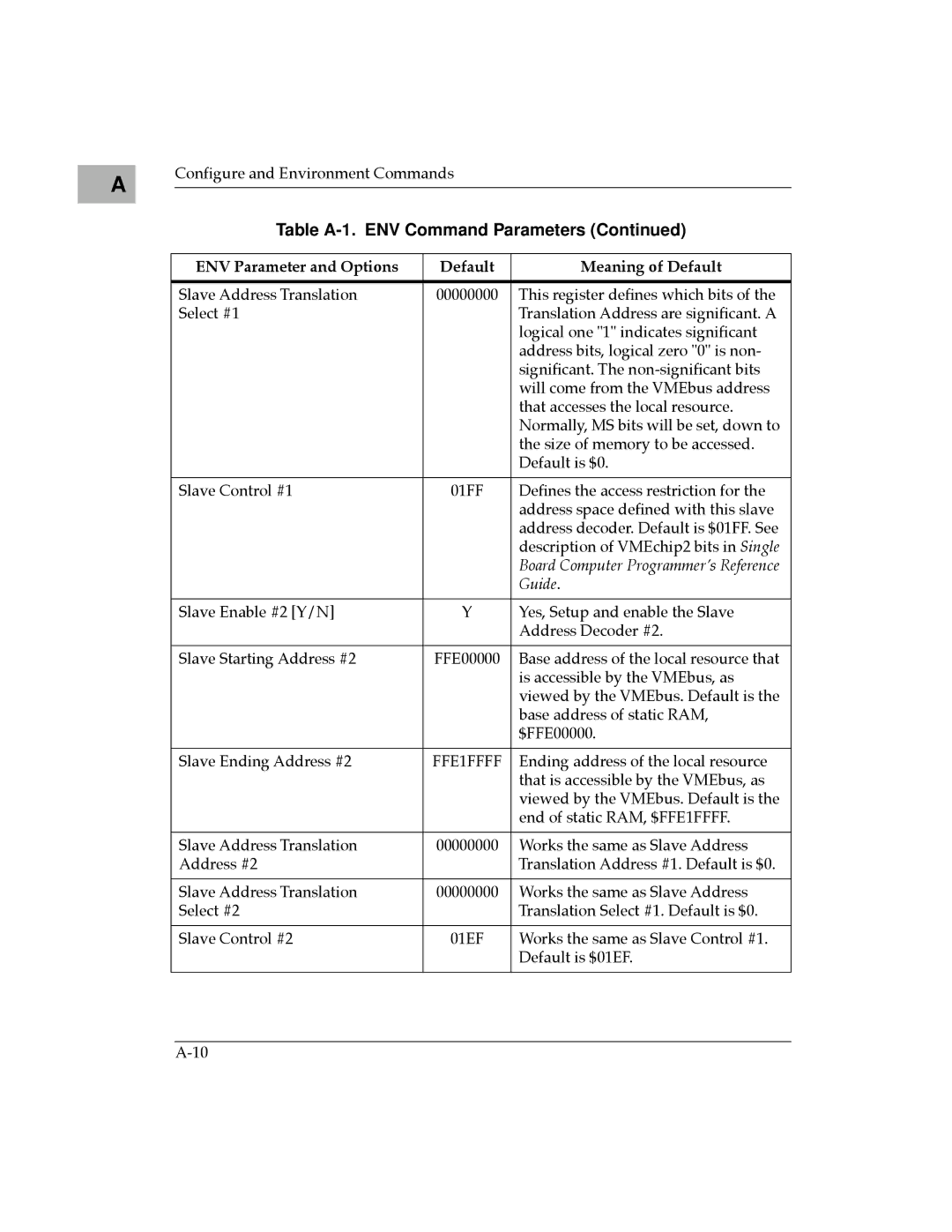 Motorola MVME187 manual Guide 