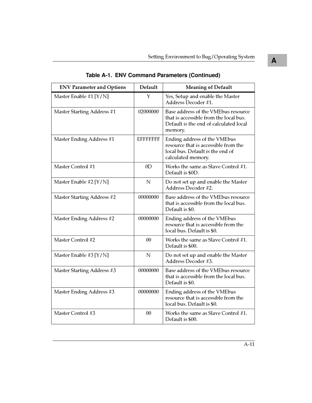 Motorola MVME187 manual Base address of the VMEbus resource 