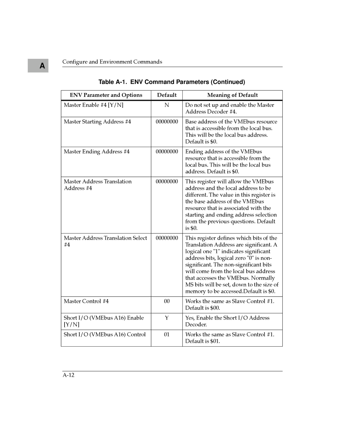 Motorola MVME187 manual This will be the local bus address 