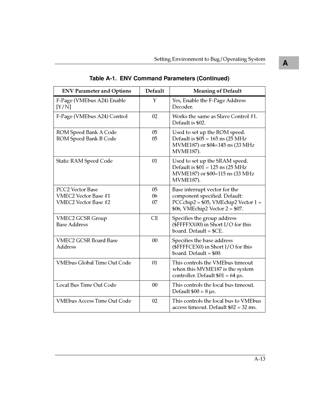 Motorola MVME187 manual Table A-1. ENV Command Parameters 