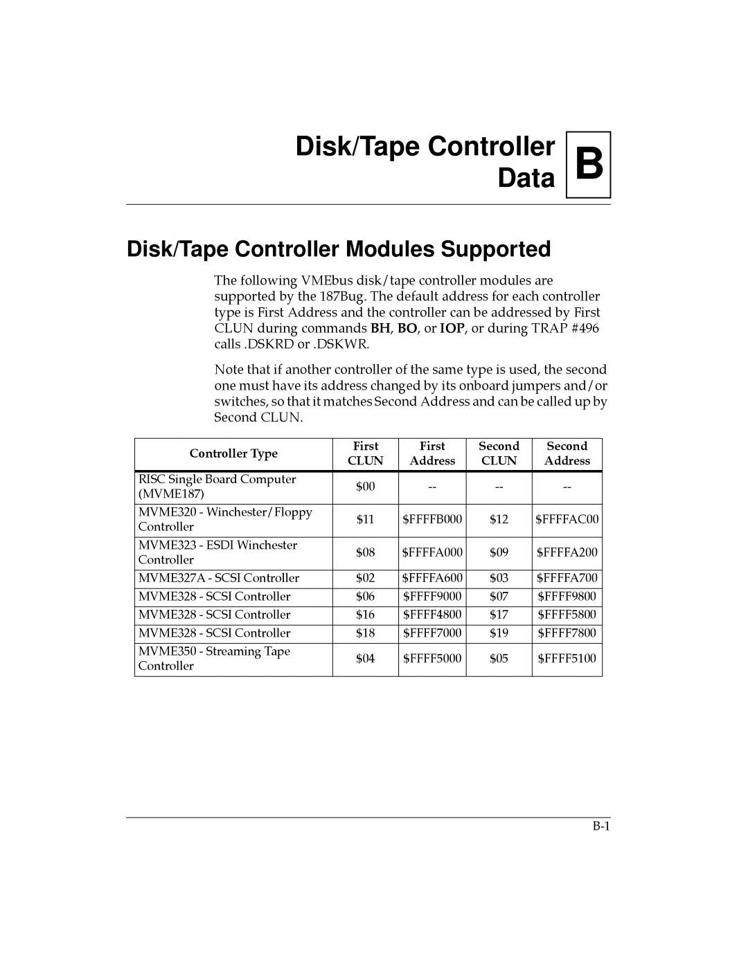 Motorola MVME187 manual Disk/Tape Controller Modules Supported, Controller Type First Second, Address 