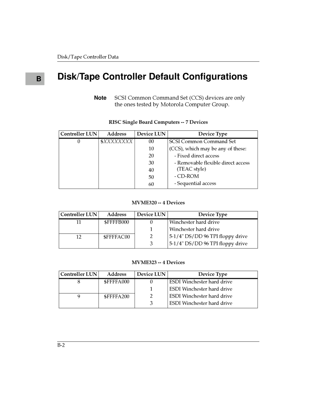 Motorola MVME187 manual Disk/Tape Controller Default Conﬁgurations, $Xxxxxxxx 