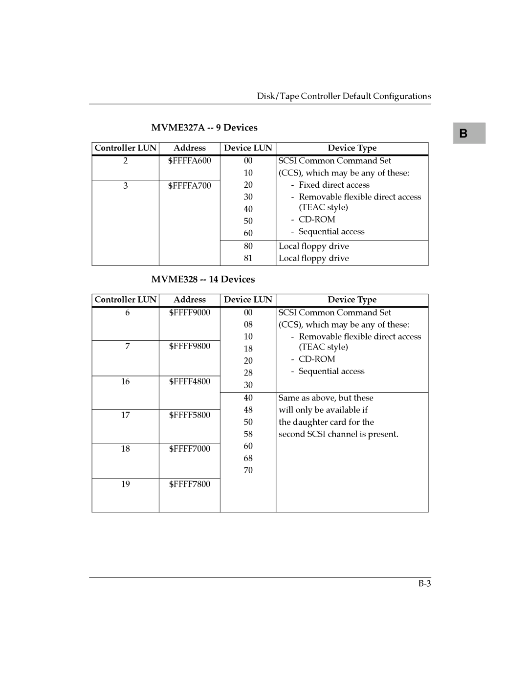 Motorola MVME187 manual MVME327A -- 9 Devices, Controller LUN Address Device LUN Device Type 