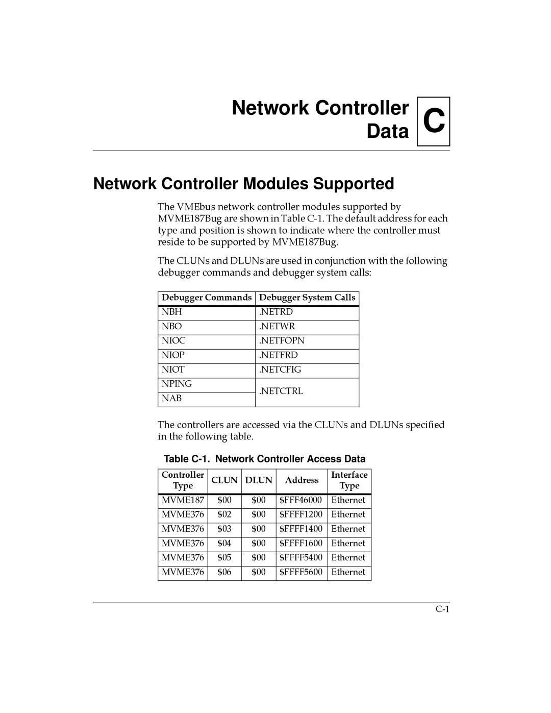 Motorola MVME187 Network Controller Modules Supported, Table C-1. Network Controller Access Data, Address Interface, Type 