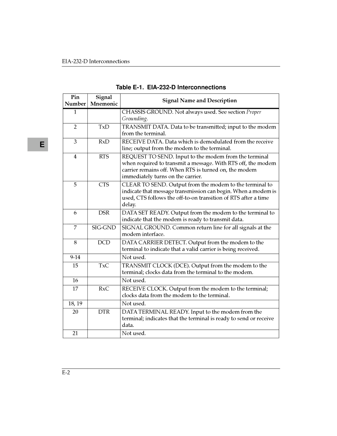 Motorola MVME187 manual Table E-1. EIA-232-D Interconnections, Pin, Signal Name and Description, Number Mnemonic 