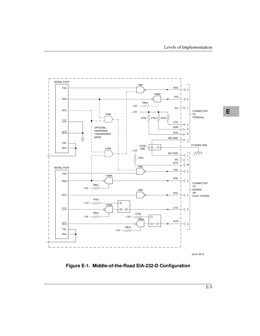 Motorola MVME187 manual Figure E-1. Middle-of-the-Road EIA-232-D Conﬁguration 