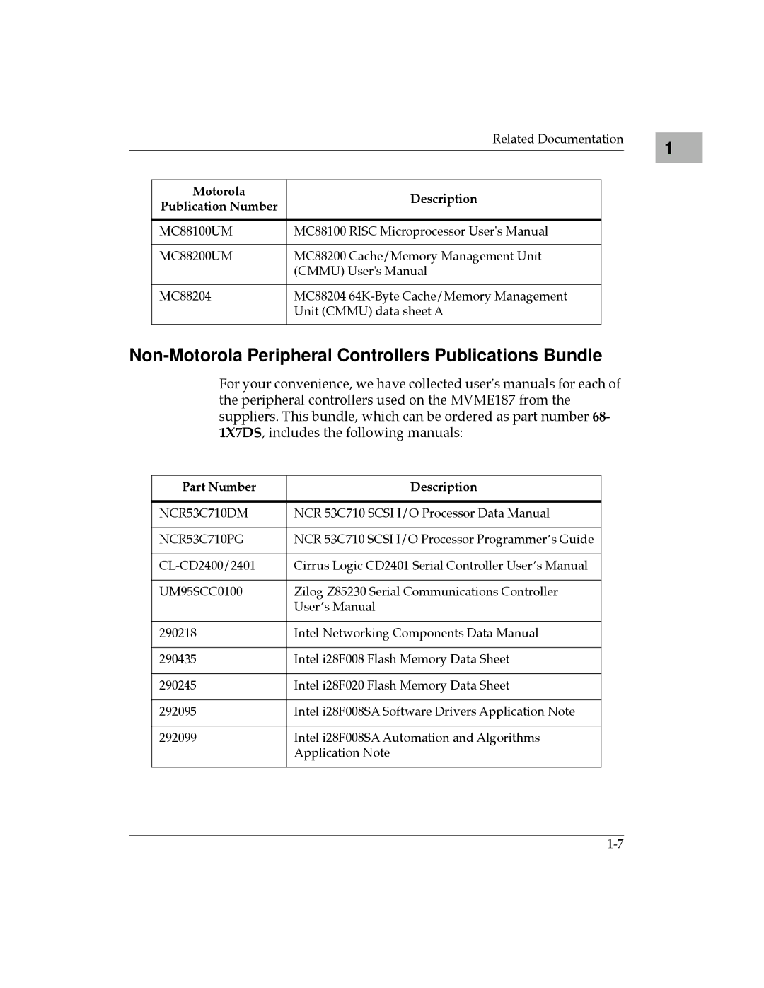 Motorola MVME187 manual Non-Motorola Peripheral Controllers Publications Bundle, Part Number Description 