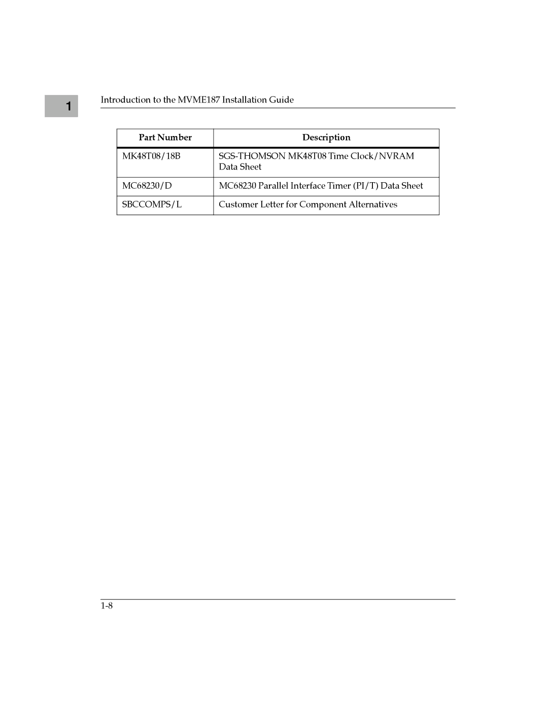 Motorola MVME187 manual Sbccomps/L 