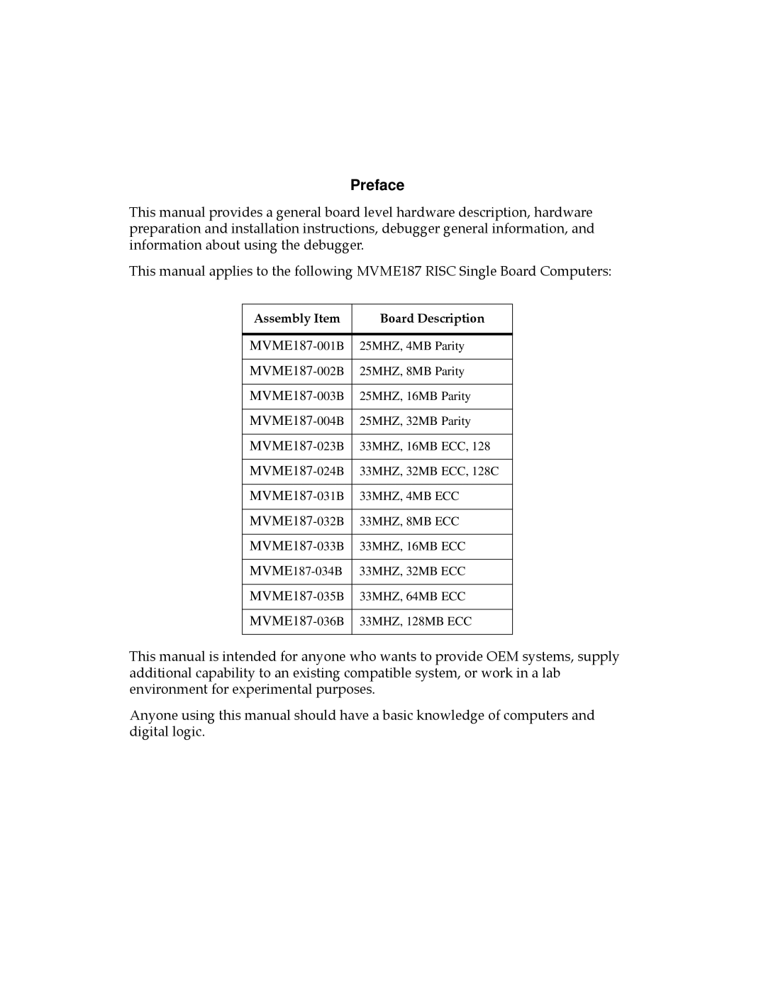 Motorola MVME187 manual Preface, Assembly Item Board Description 