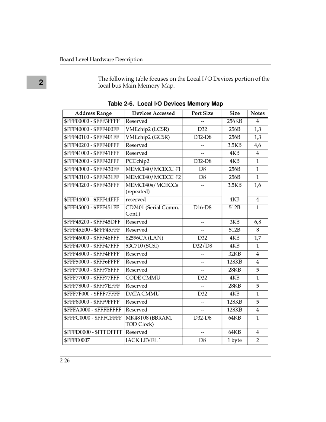 Motorola MVME187 manual Local I/O Devices Memory Map, Address Range Devices Accessed Port Size 