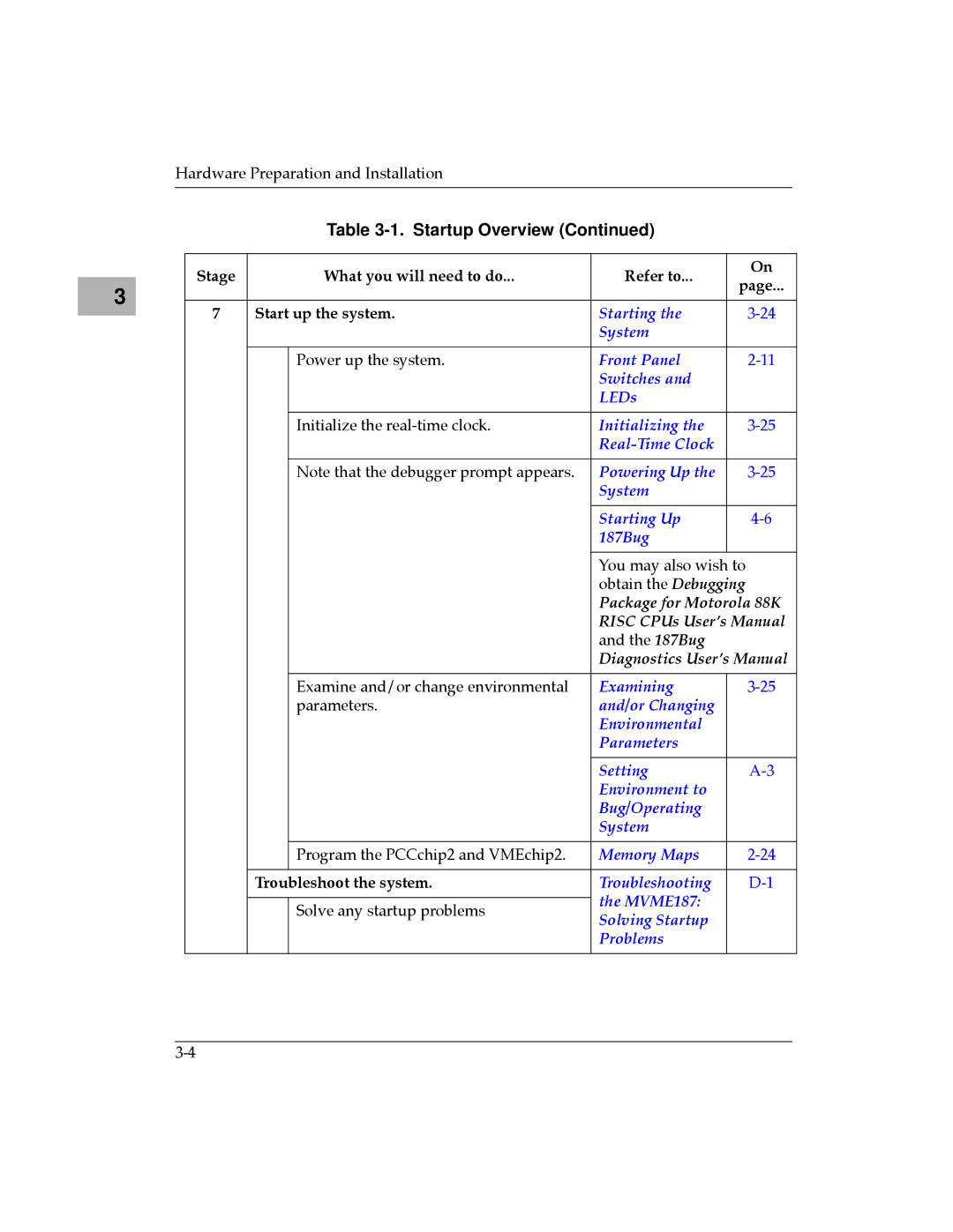 Motorola MVME187 manual Package for Motorola 88K 