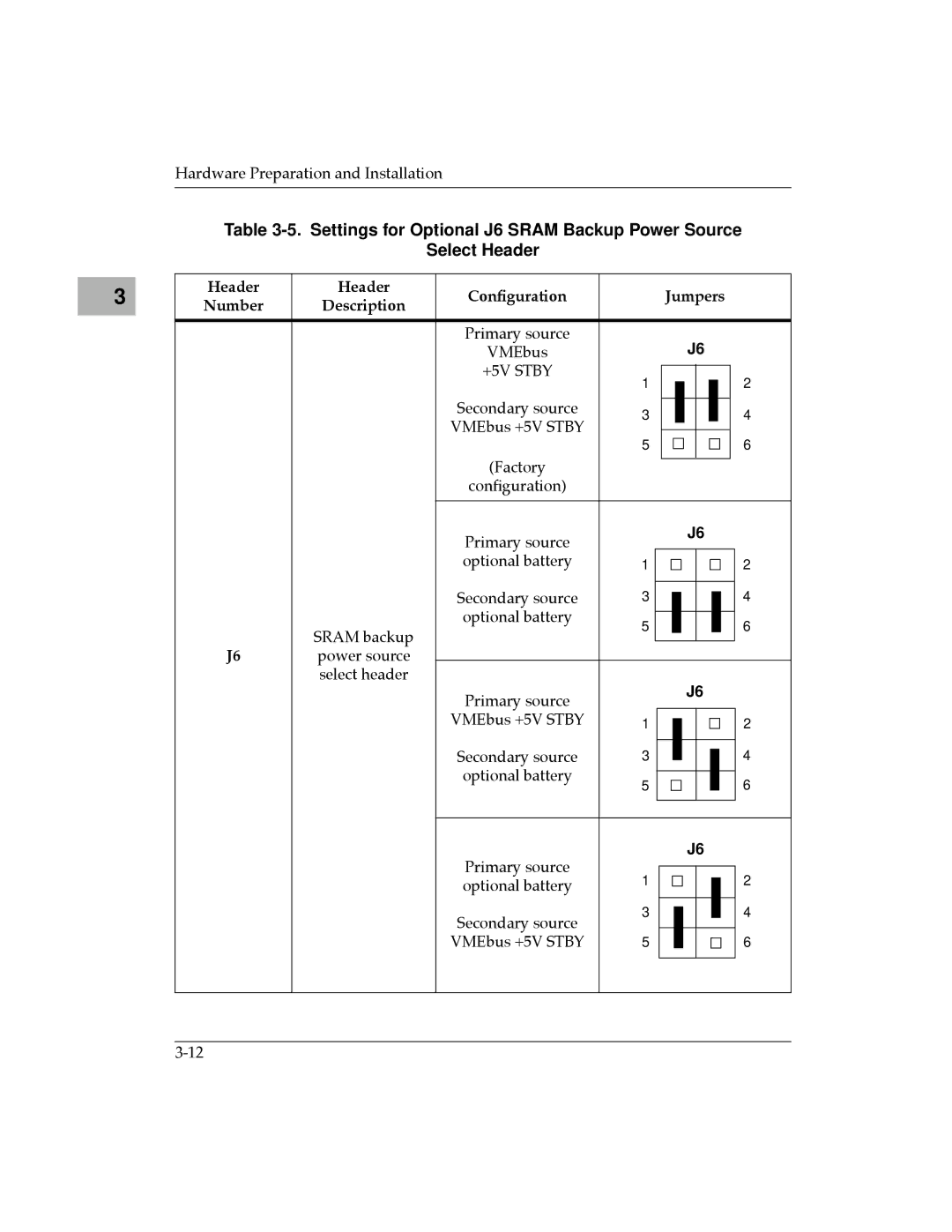 Motorola MVME187 manual Primary source VMEbus 