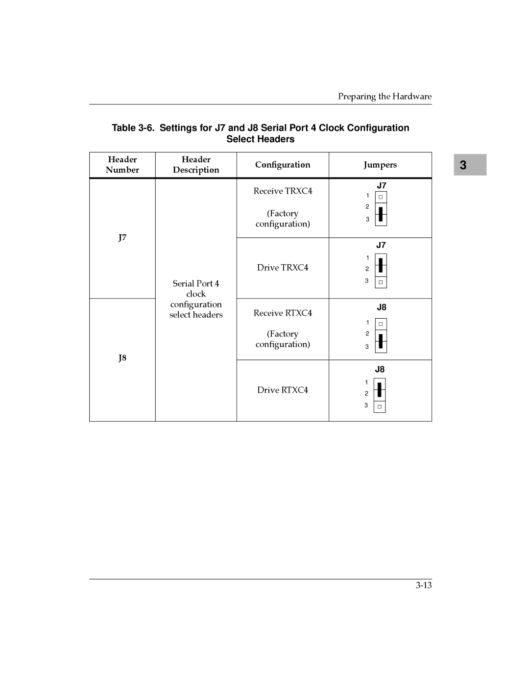 Motorola MVME187 manual Number Description 