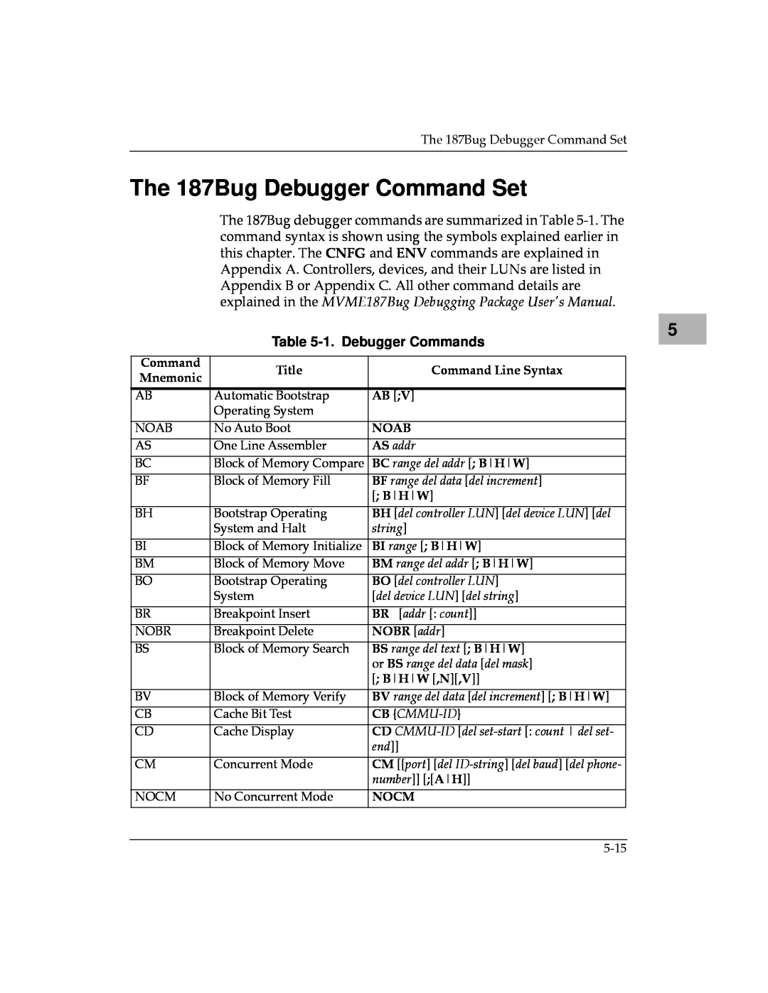 Motorola MVME187 manual The 187Bug Debugger Command Set, 1. Debugger Commands, AS addr, BC range del addr B H W, string 
