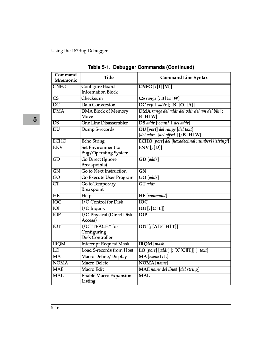 Motorola MVME187 manual 1. Debugger Commands Continued, DMA range del addr del vdir del am del blk, DS addr count del addr 