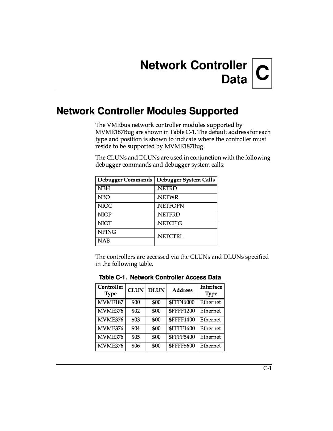 Motorola MVME187 CNetwork Controller Data, Network Controller Modules Supported, Table C-1. Network Controller Access Data 