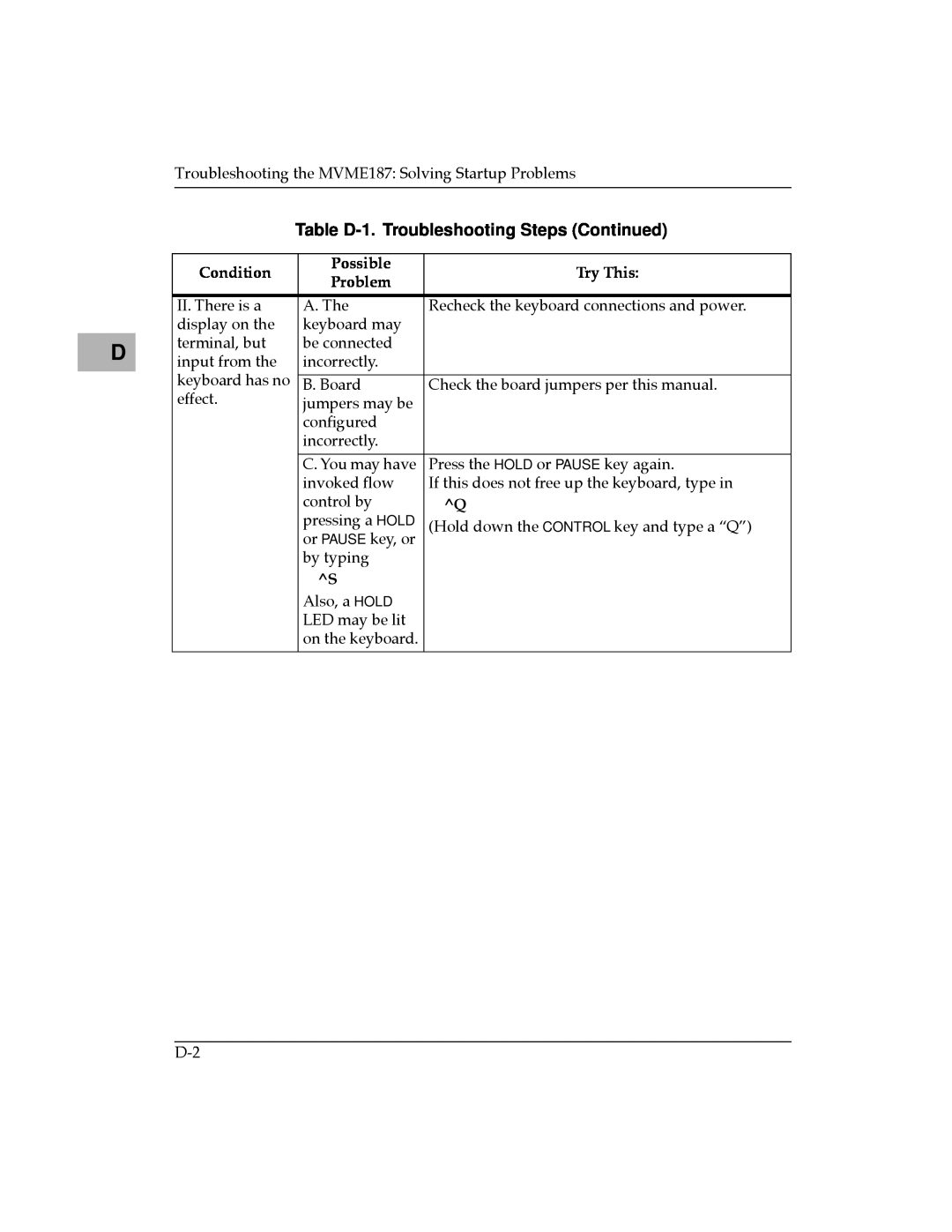 Motorola MVME187 manual Table D-1. Troubleshooting Steps Continued 