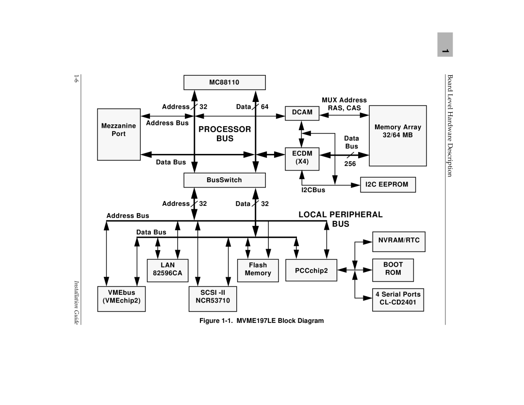 Motorola MVME197LE MC88110 Address Data MUX Address, Mezzanine Address Bus, Memory Array, Port, Data 32/64 MB, I2CBus 