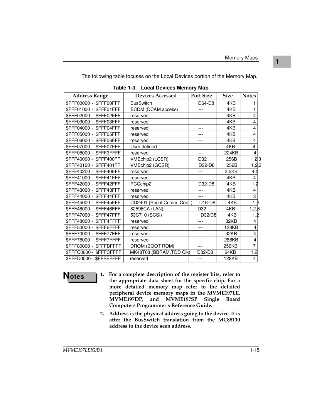 Motorola MVME197LE manual Local Devices Memory Map, Address Range Devices Accessed Port Size 