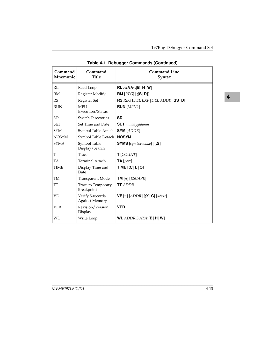 Motorola MVME197LE manual RL Addrbhw 