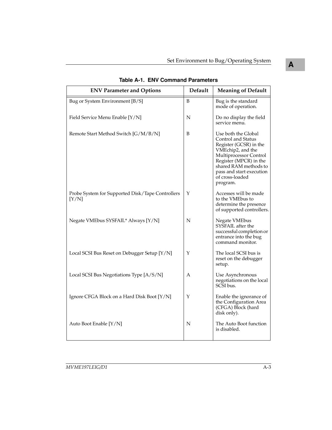 Motorola MVME197LE manual Table A-1. ENV Command Parameters, ENV Parameter and Options Default Meaning of Default 