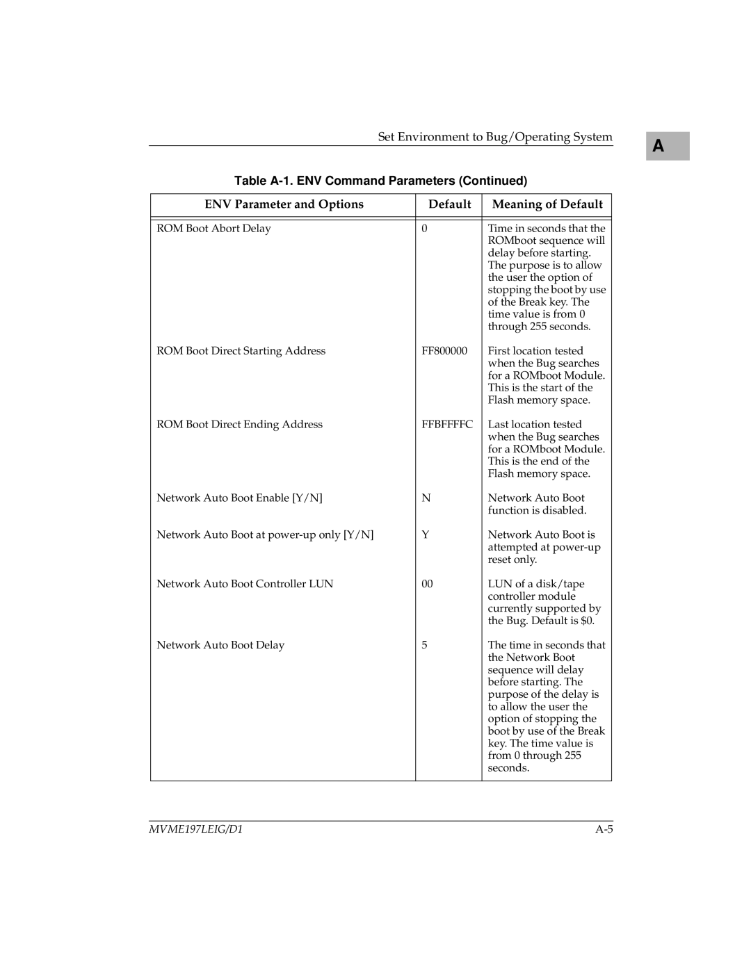 Motorola MVME197LE manual Ffbffffc 