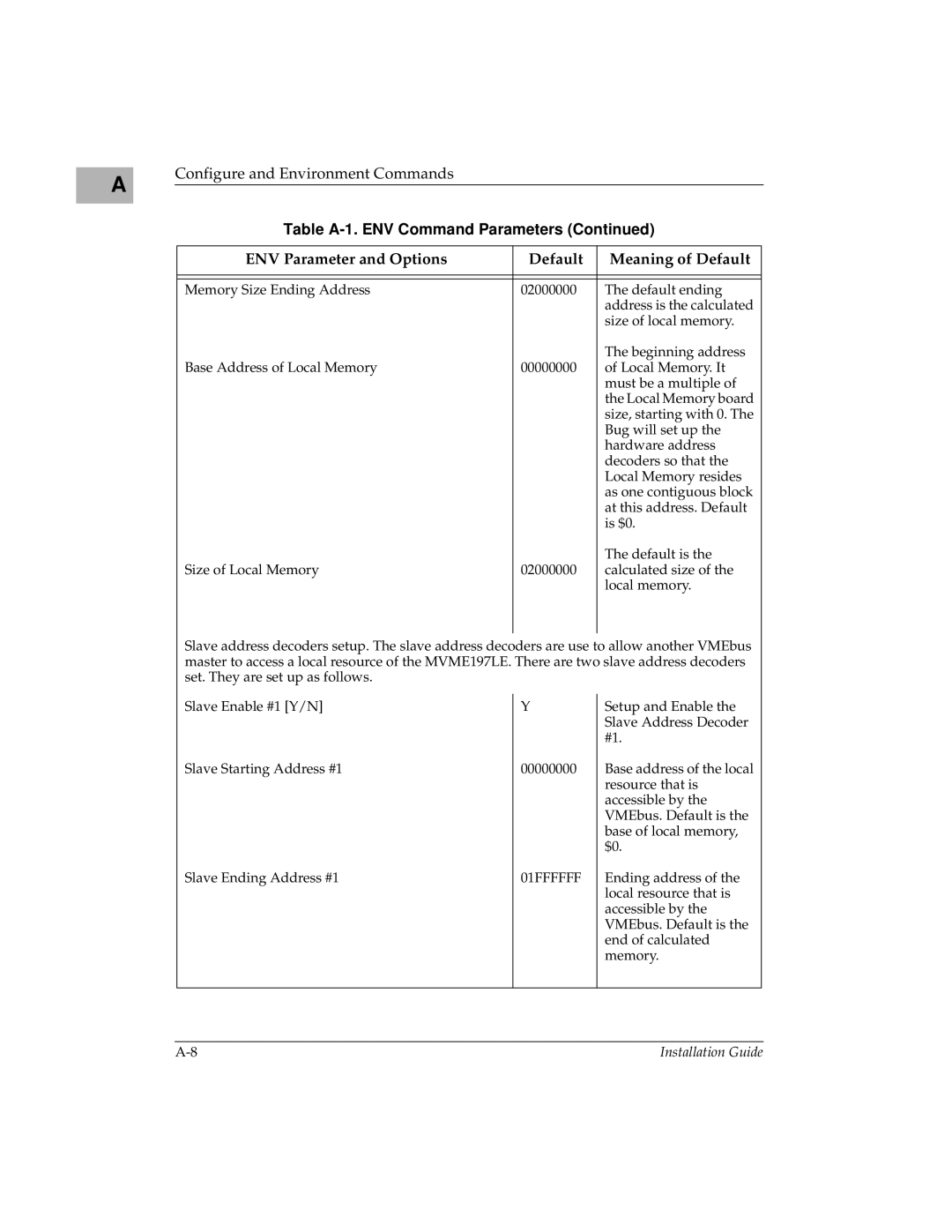 Motorola MVME197LE manual 01FFFFFF 