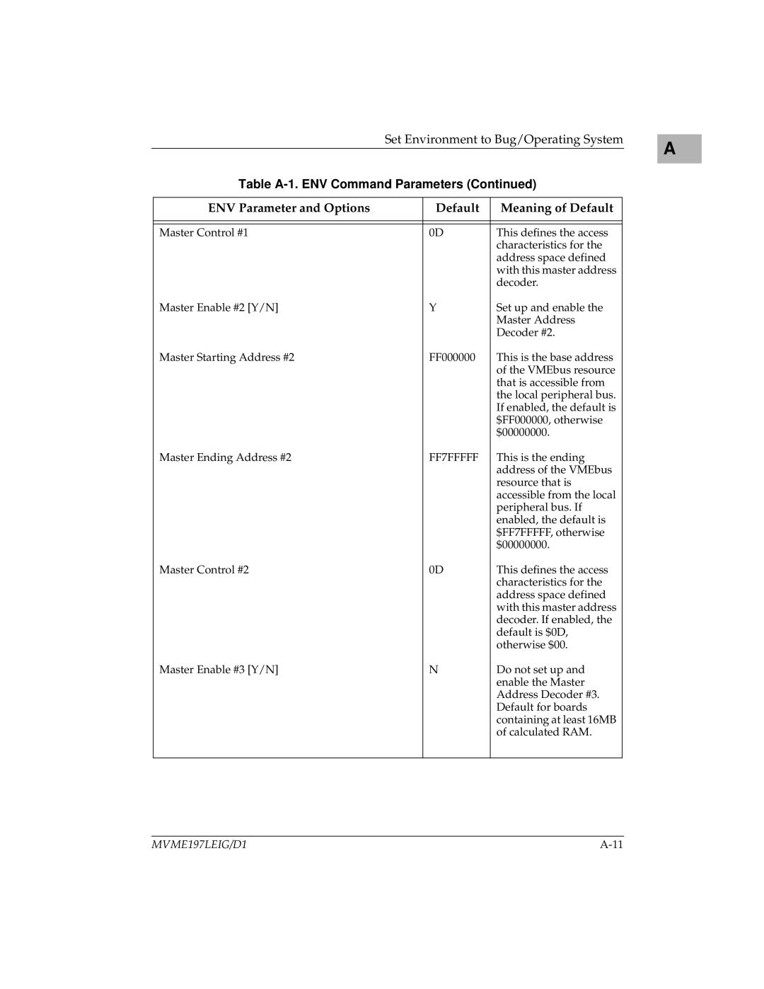 Motorola MVME197LE manual FF7FFFFF 