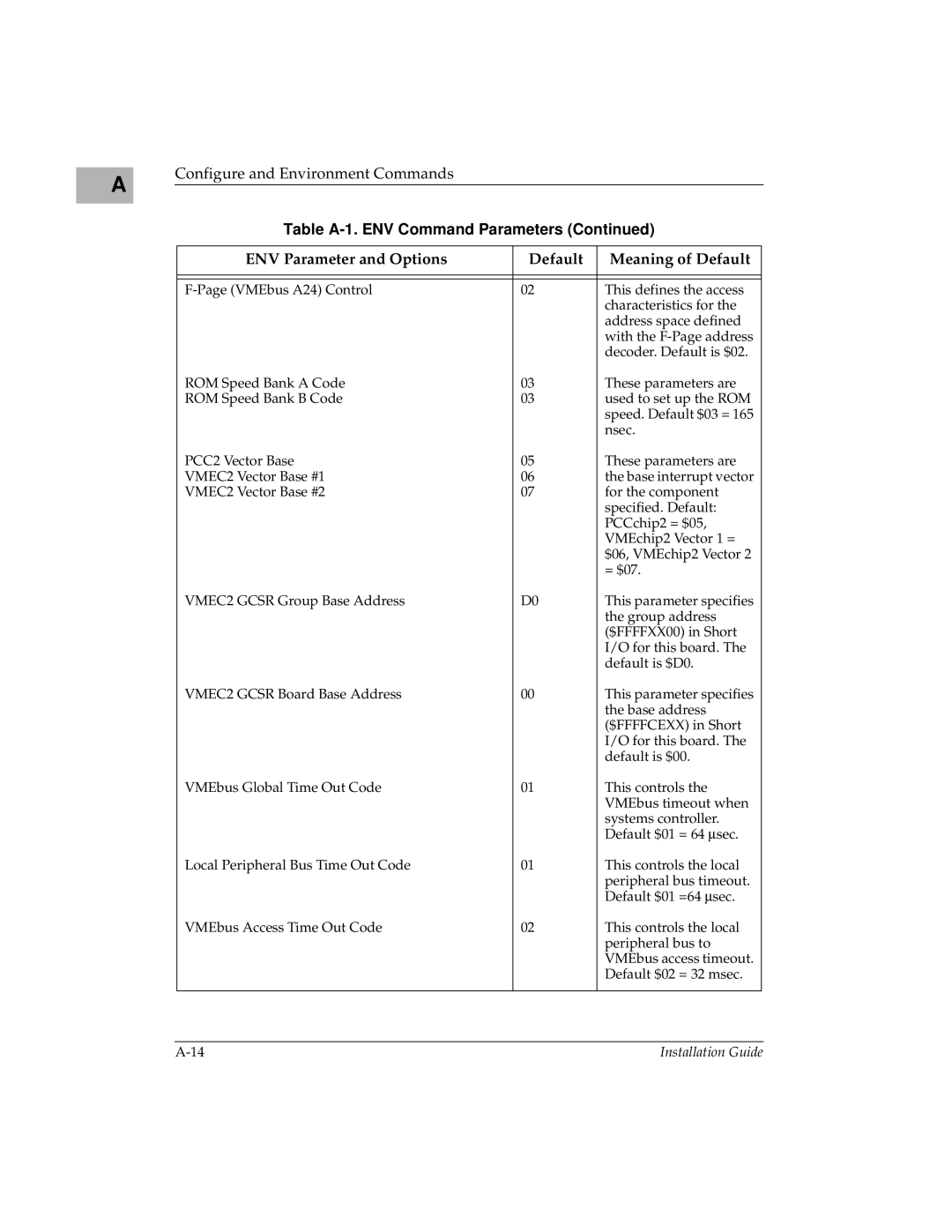 Motorola MVME197LE manual Table A-1. ENV Command Parameters 