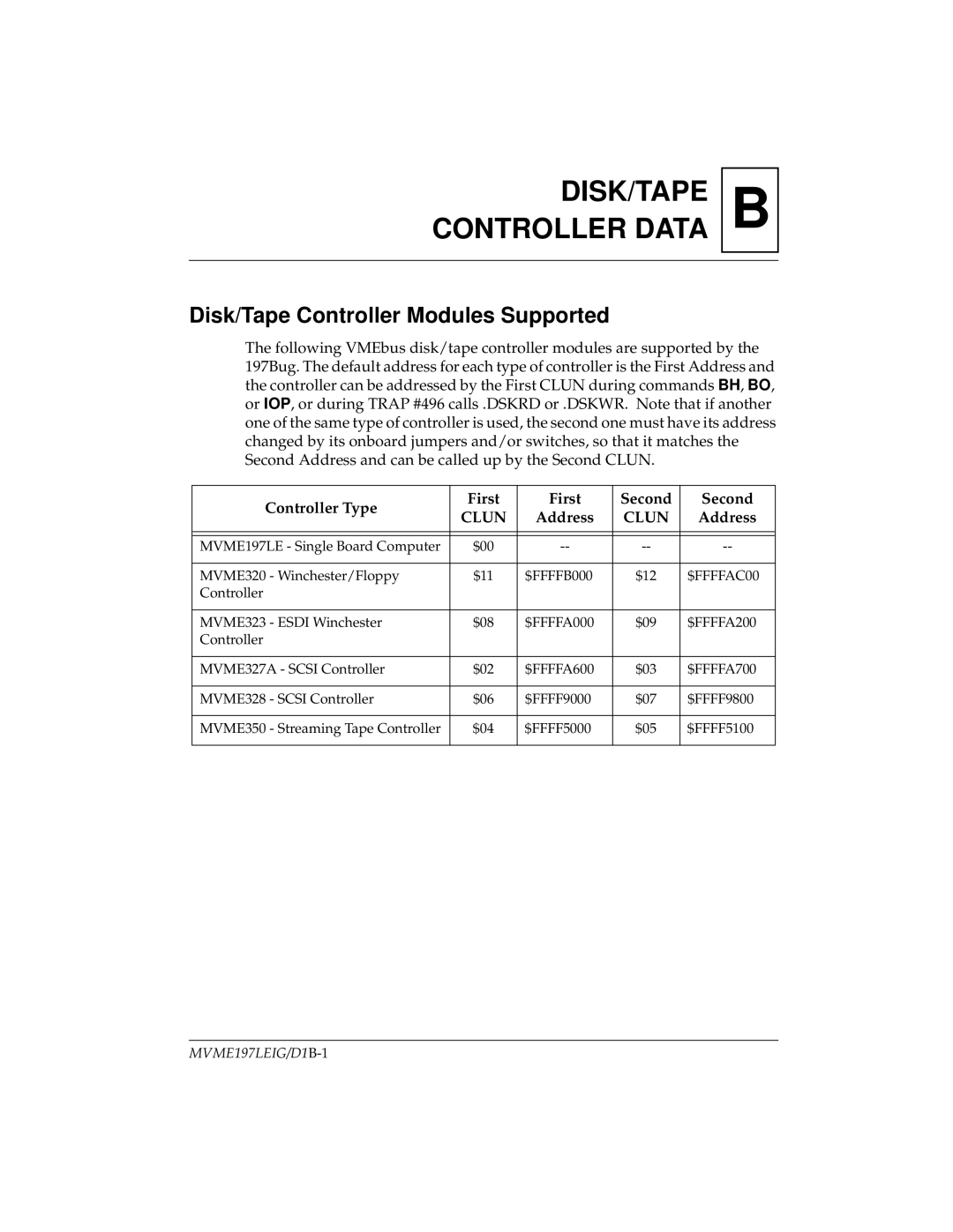 Motorola MVME197LE manual DISK/TAPE Controller Data, Disk/Tape Controller Modules Supported 