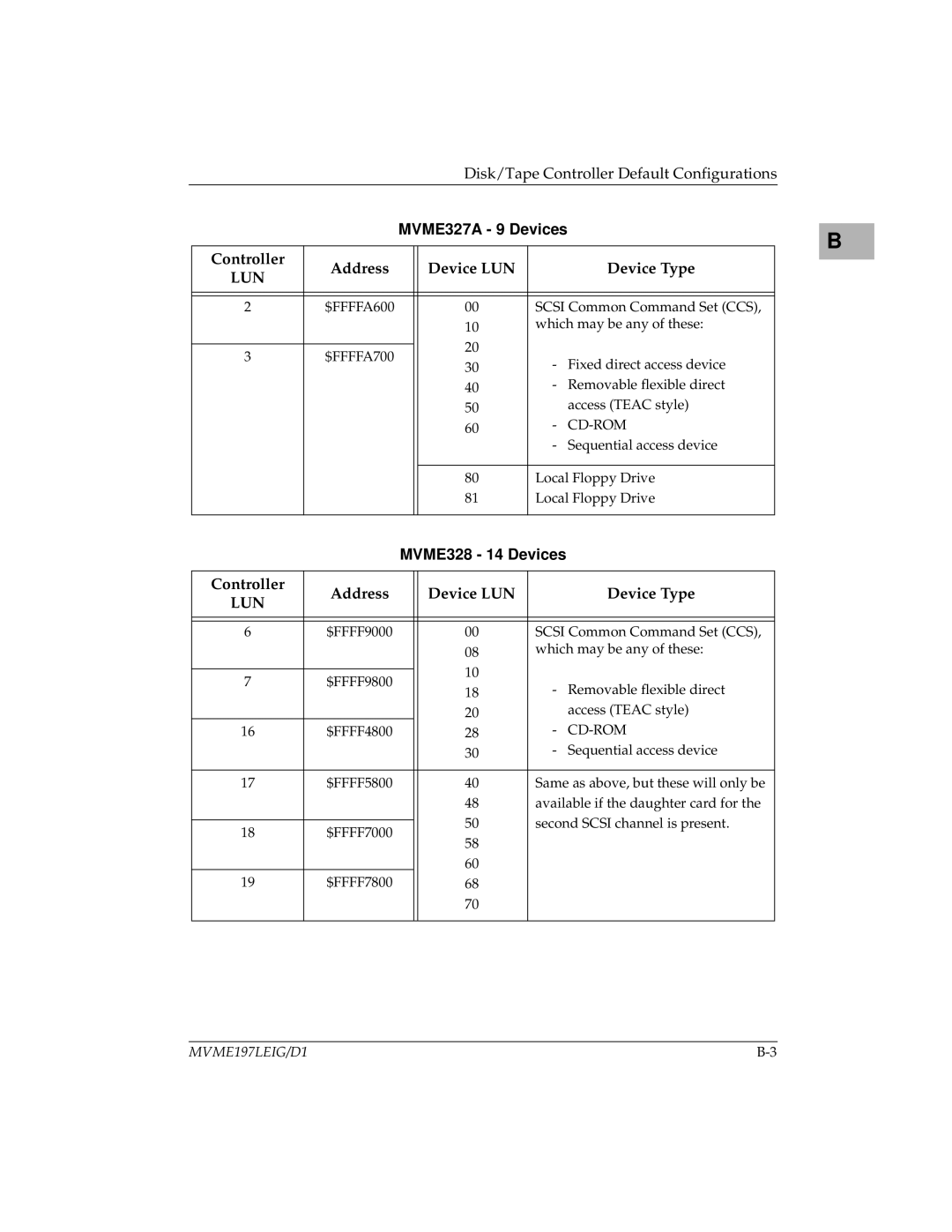 Motorola MVME197LE manual MVME327A 9 Devices, MVME328 14 Devices 