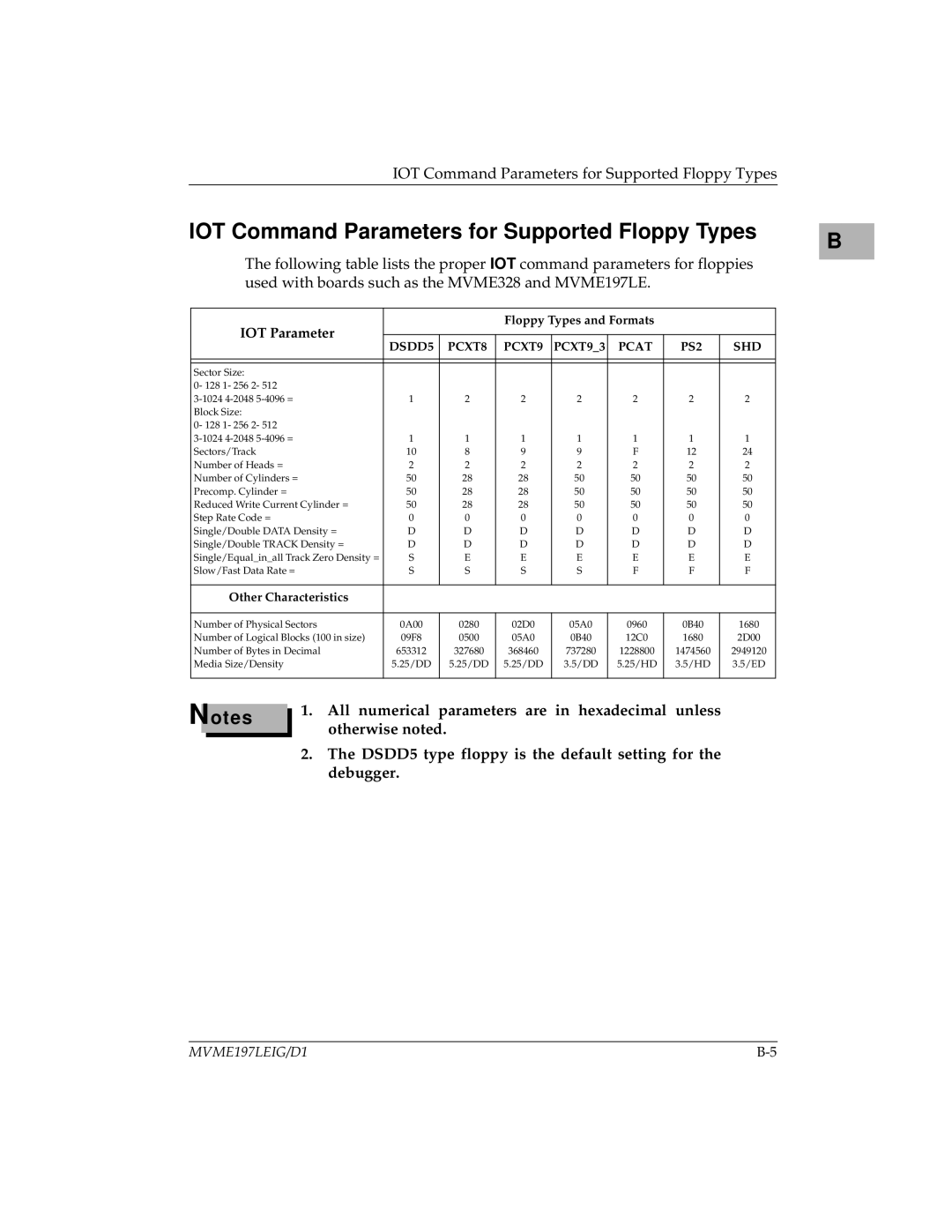 Motorola MVME197LE manual IOT Command Parameters for Supported Floppy Types, IOT Parameter 