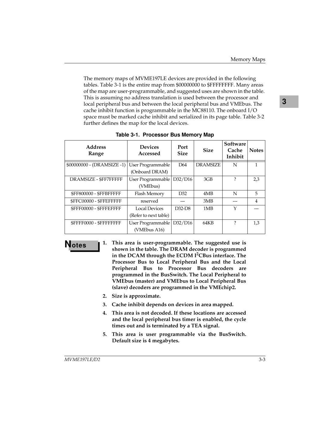 Motorola MVME197LE user manual Processor Bus Memory Map 