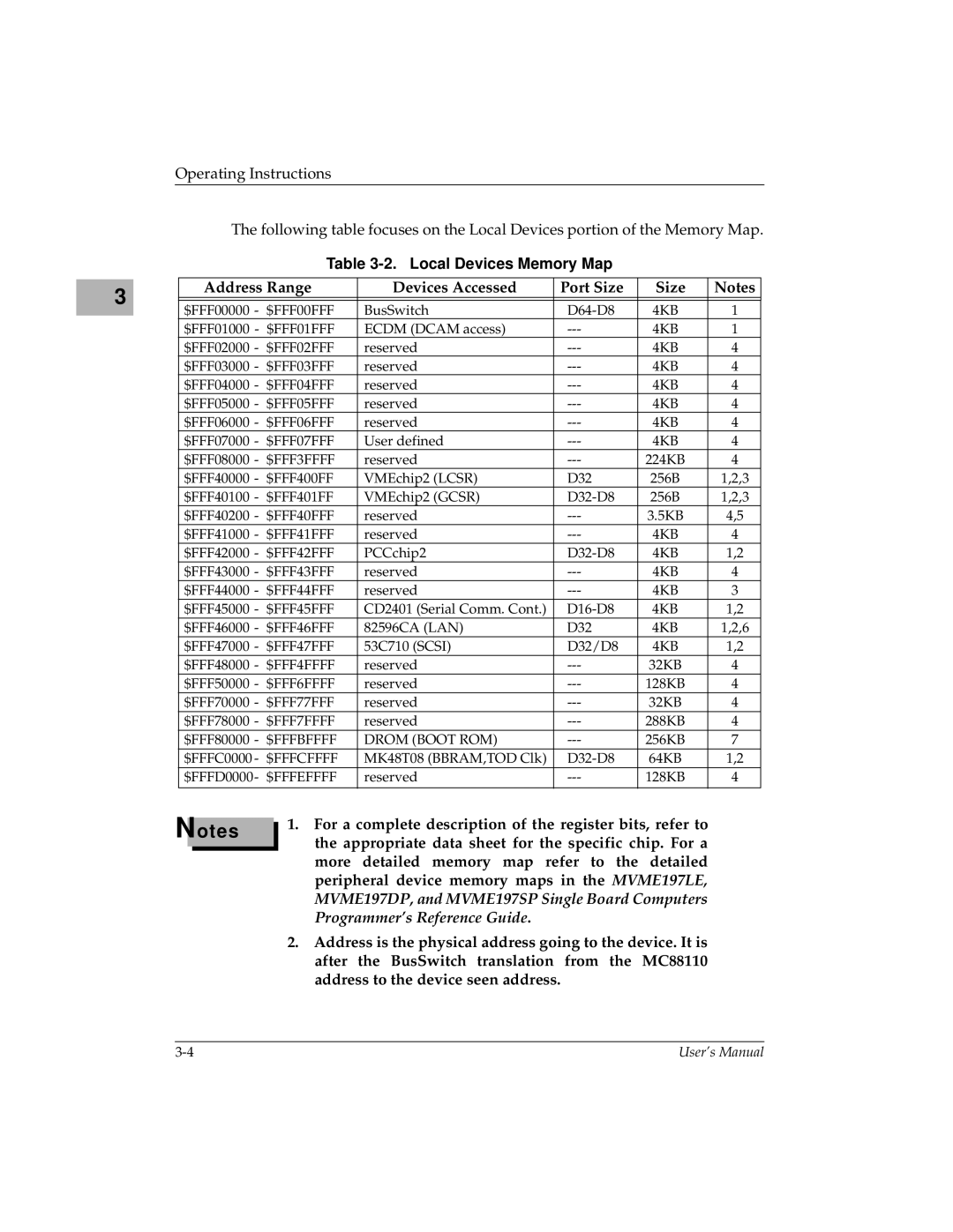 Motorola MVME197LE user manual Local Devices Memory Map, Address Range Devices Accessed Port Size 