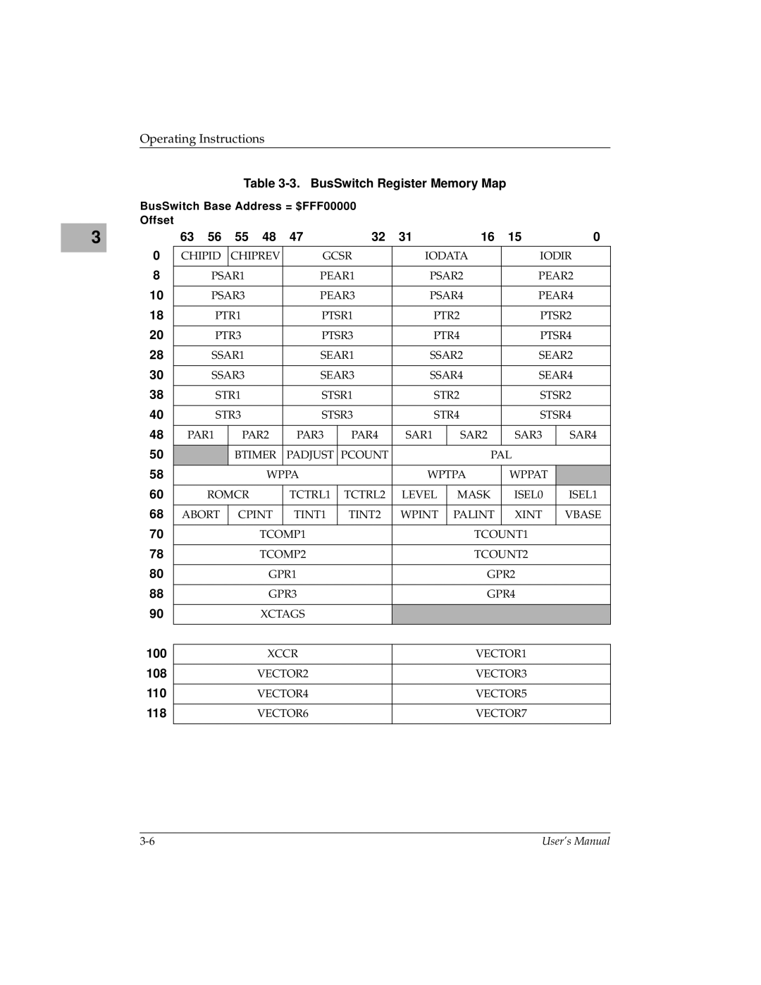 Motorola MVME197LE user manual BusSwitch Register Memory Map, 100, 108, 110, 118 