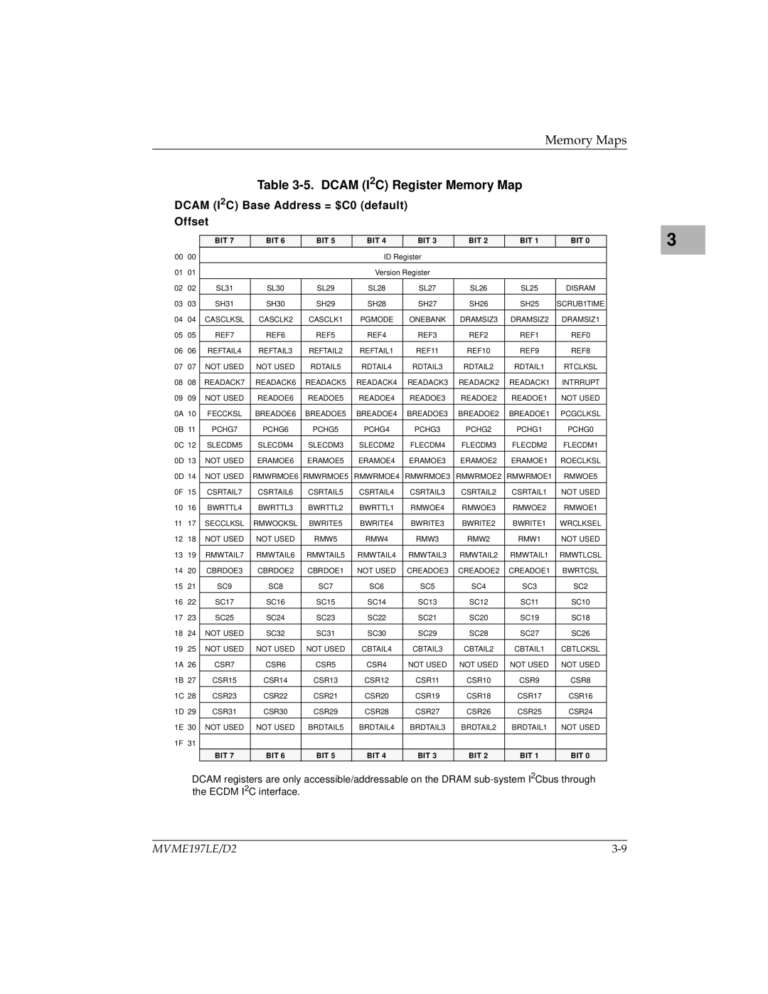 Motorola MVME197LE user manual Dcam I2C Register Memory Map, Dcam I2C Base Address = $C0 default Offset 