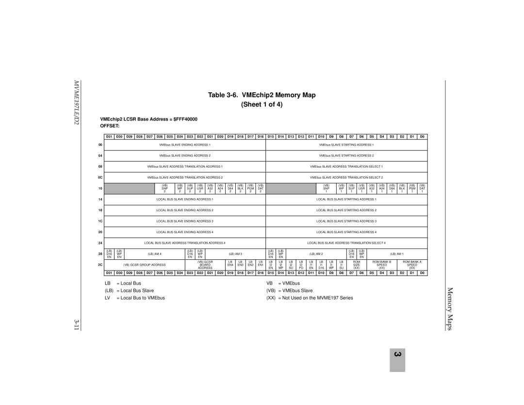 Motorola MVME197LE user manual VMEchip2 Memory Map Sheet 1, Offset 