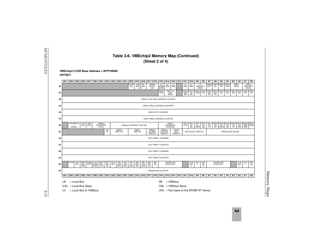 Motorola MVME197LE user manual VMEchip2 Memory Map Sheet 2, Global Access BUS Watchdog Timeout Prescaler Adjust 