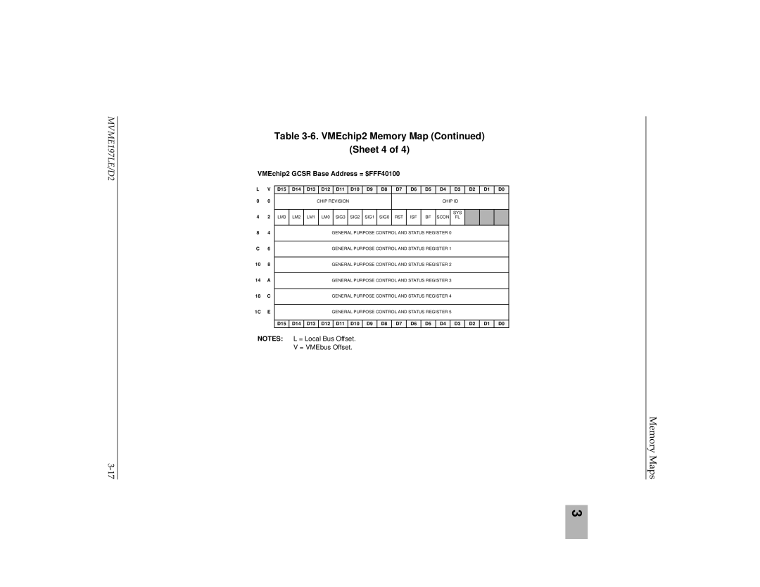 Motorola MVME197LE user manual VMEchip2 Memory Map Sheet 4, VMEchip2 Gcsr Base Address = $FFF40100 