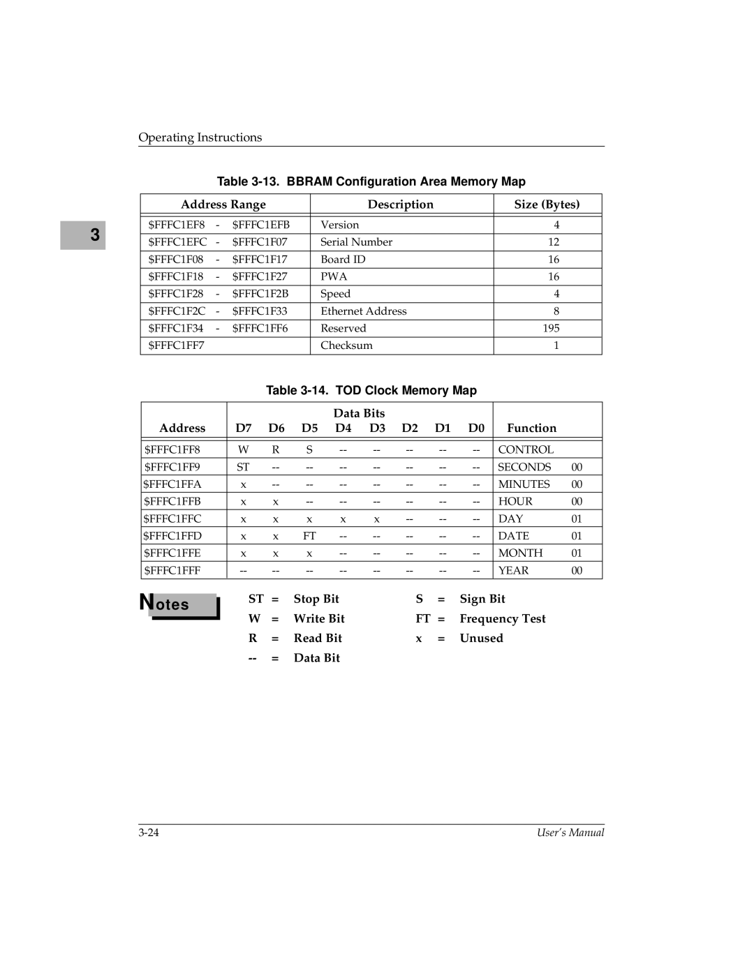 Motorola MVME197LE user manual Bbram Configuration Area Memory Map, TOD Clock Memory Map, Data Bits Address Function 