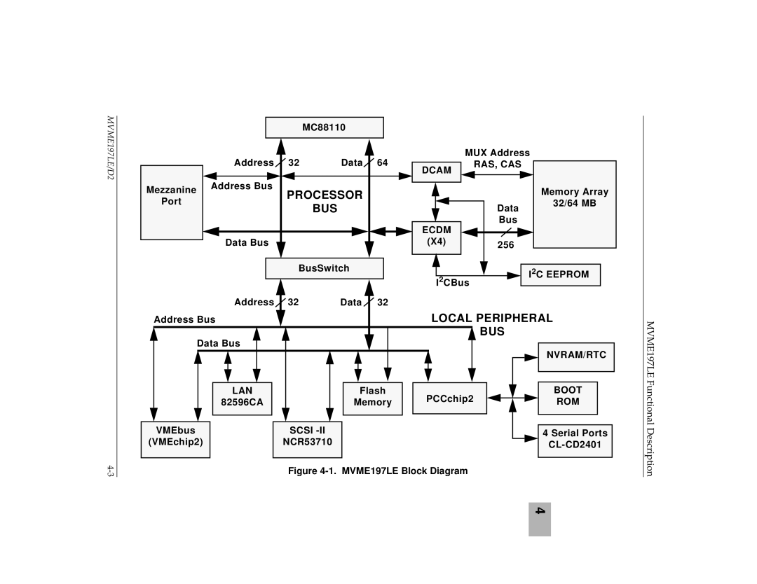 Motorola MVME197LE MC88110 Address Data MUX Address, Mezzanine Address Bus, Memory Array, Port, Data 32/64 MB, 2CBus 