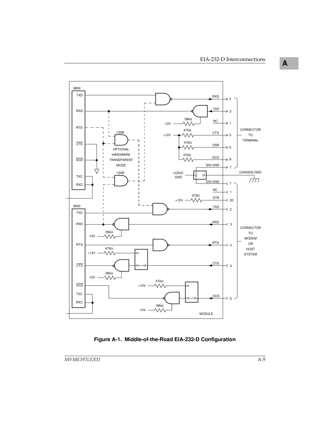 Motorola MVME197LE user manual Figure A-1. Middle-of-the-Road EIA-232-D Configuration 