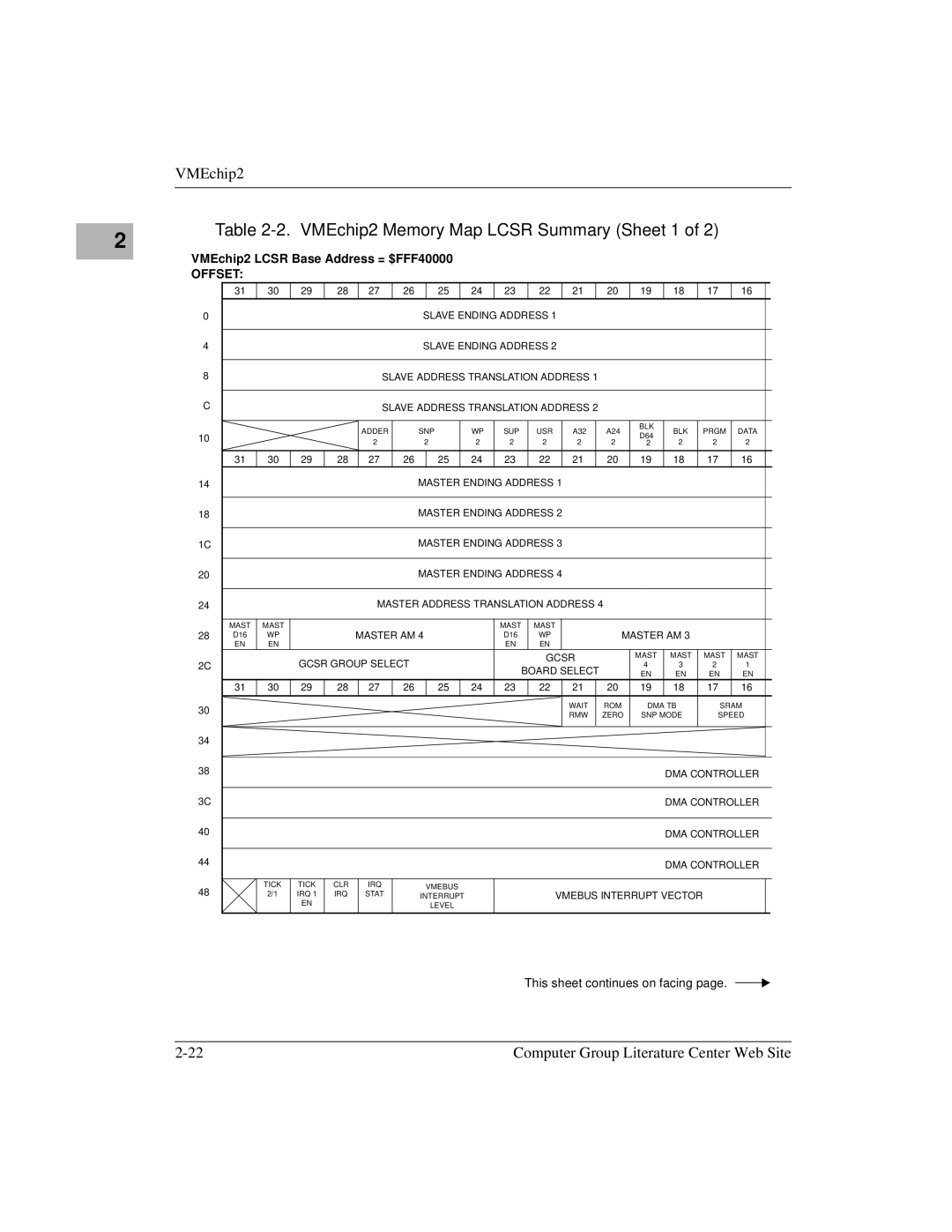 Motorola MVME1X7P manual VMEchip2 Memory Map-LCSR Summary Sheet 1 